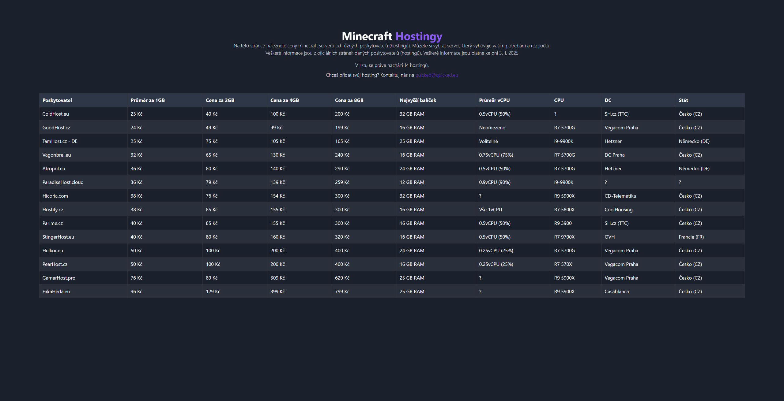 Minecraft List